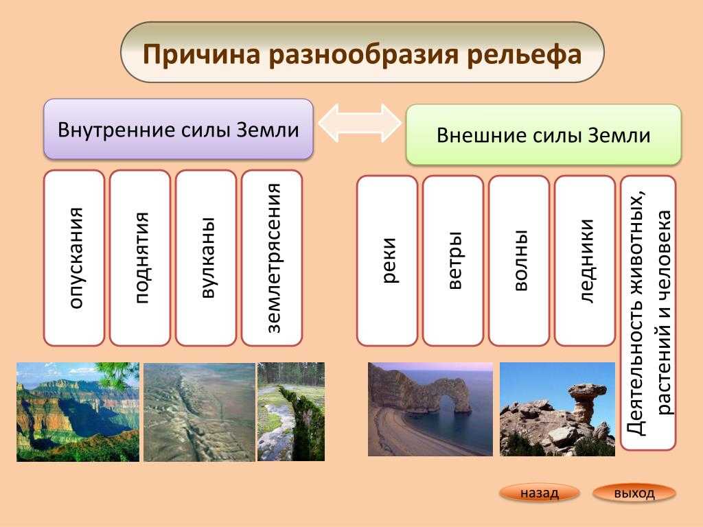 Овраг — тип формы рельефа