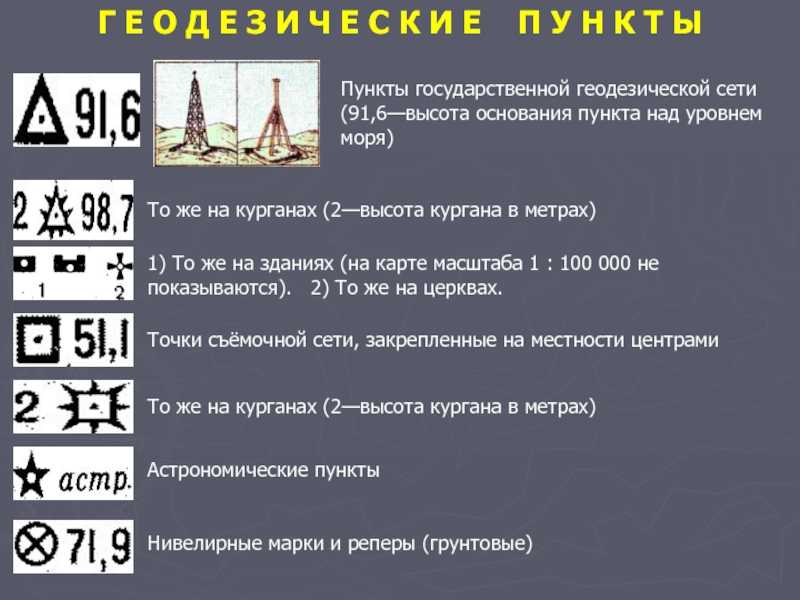 Тема: геодезические сети. топографические съемки