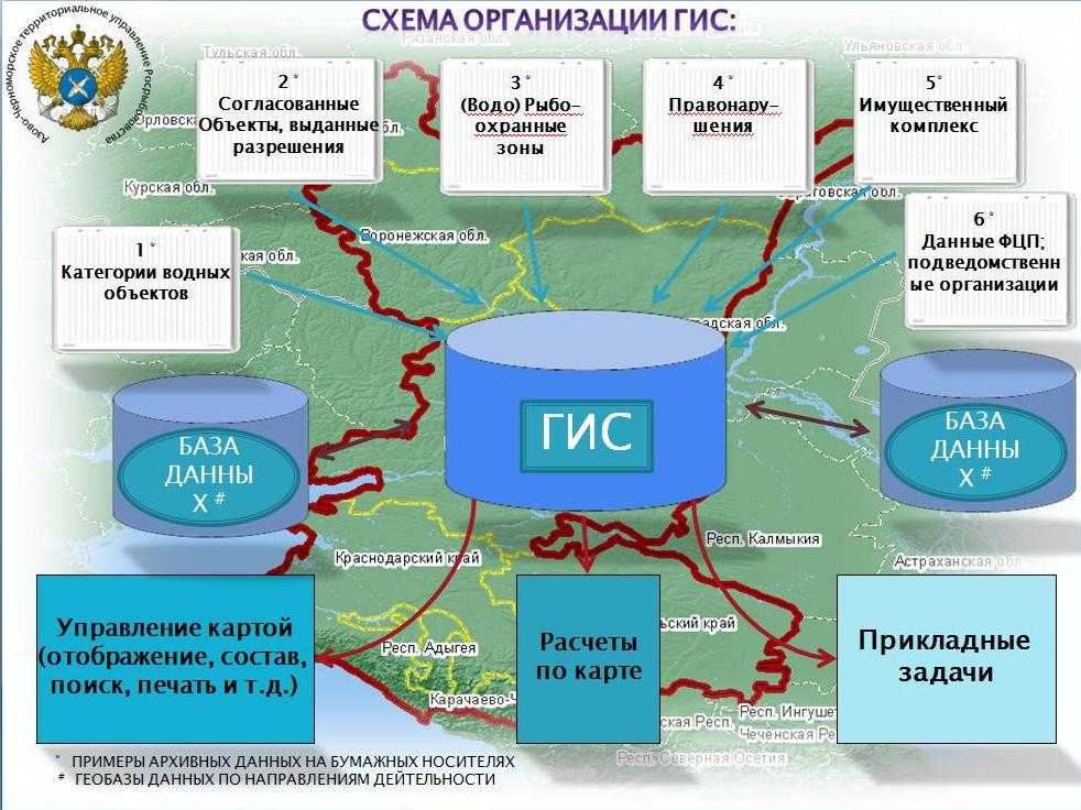 Единая картографическая система округа