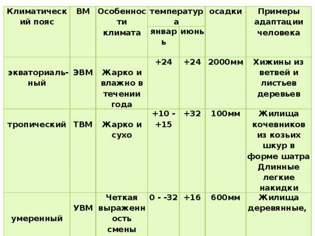 Классификация климатов кеппена