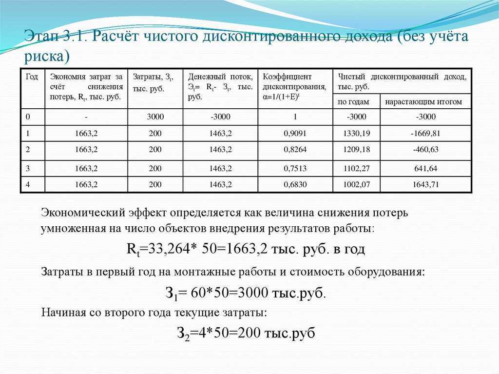 Таблица времени долготы дня