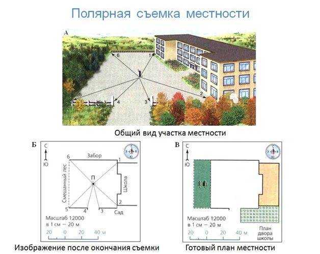 Глазомерная съемка местности. реферат. география, экономическая география. 2013-03-28