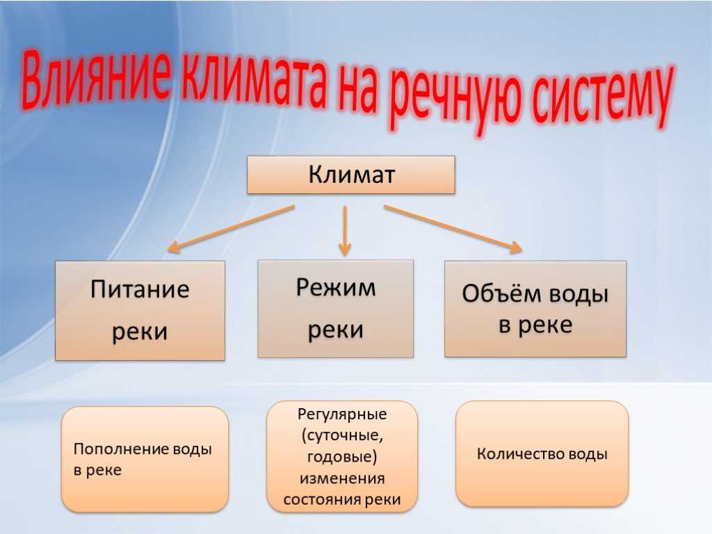 Урок 3: куда текут реки? - 100urokov.ru