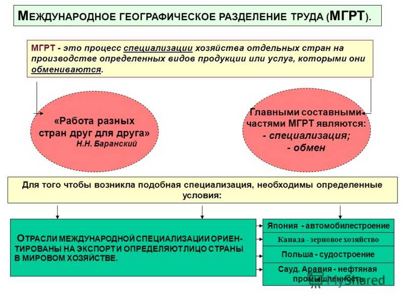 Международное разделение труда, его формы и основные тенденции развития