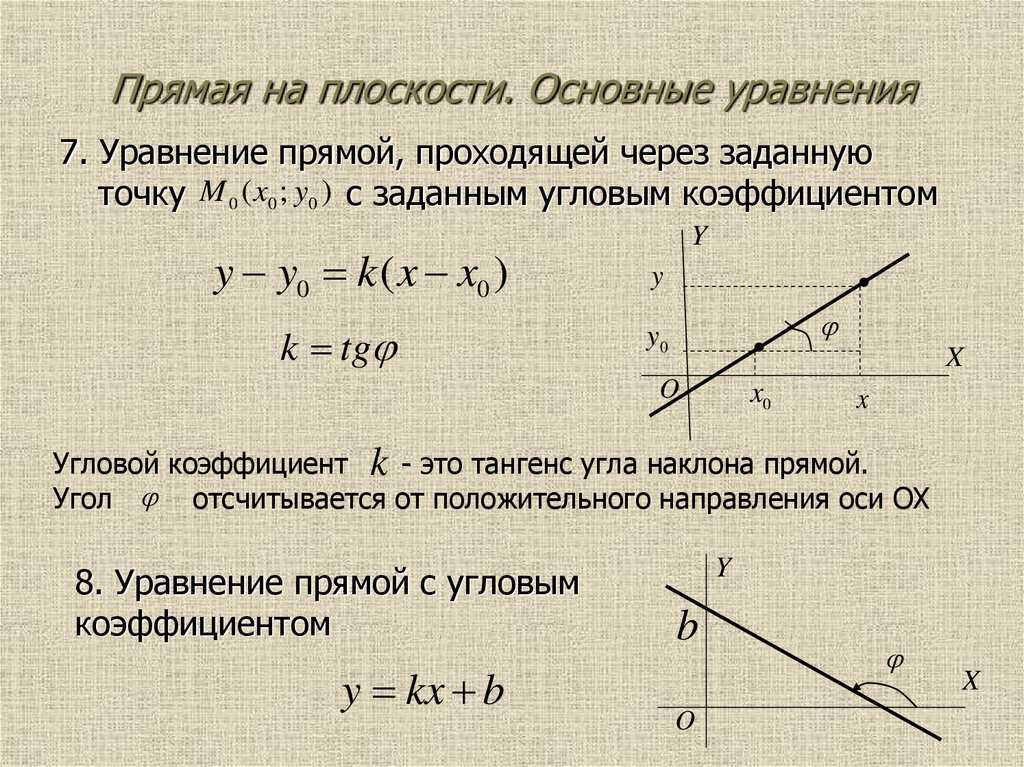 Калькулятор уклонов найти наклон линии