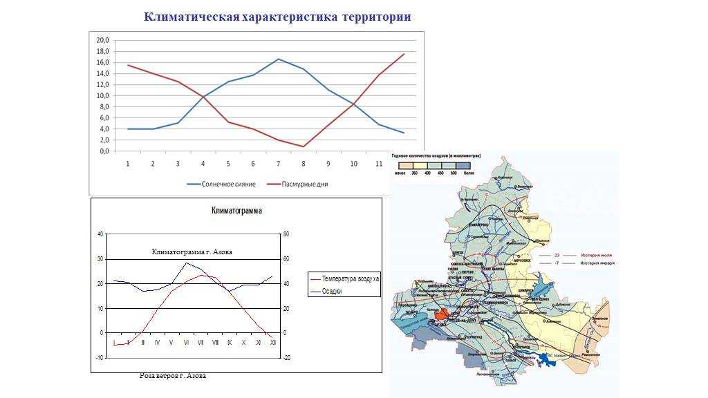 Помогите пожалуйста! какие атмосферные явления характерны для ростовской области? срочно!!! - узнавалка.про