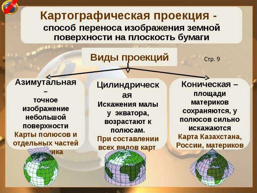 Какие географические объекты показывают на физических картах 6букв вторая е - узнавалка.про