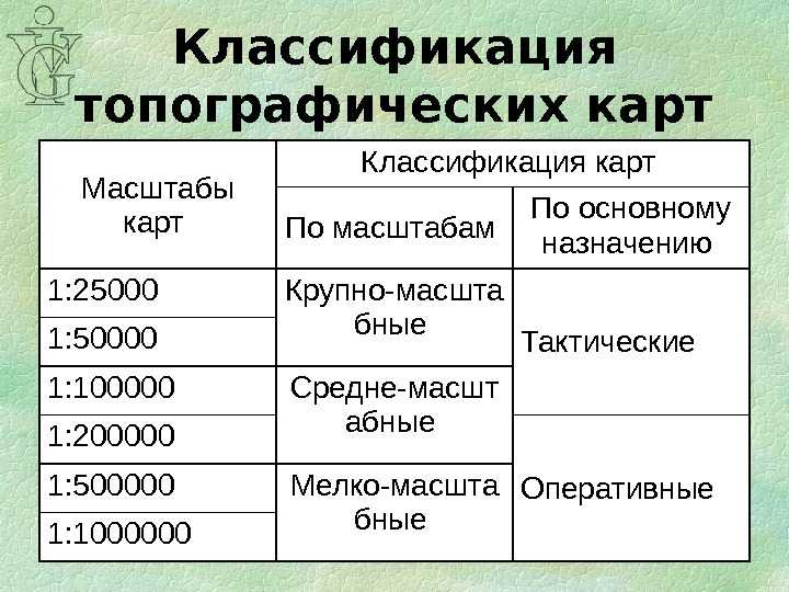 Масштаб. определение расстояний | частная школа. 6 класс