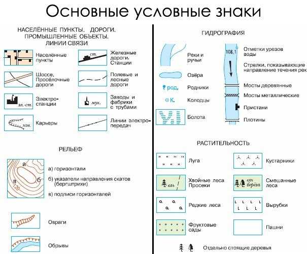 Атмосферные осадки виды, характеристики и условные обозначения