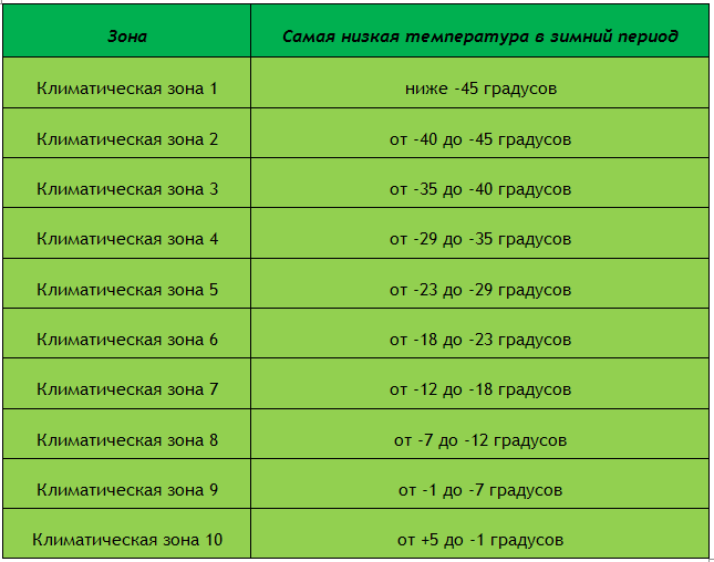 15 самых теплых городов россии - рейтинг 2023