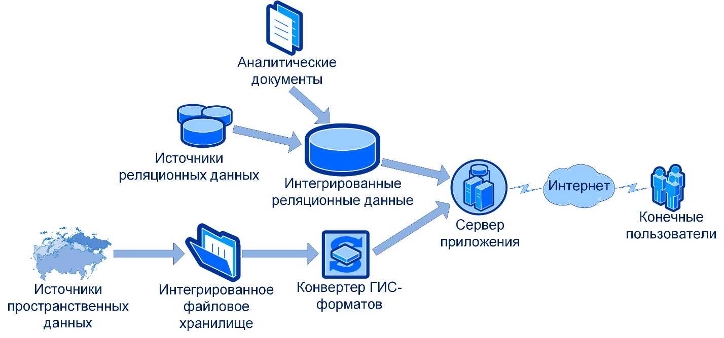 Геоинформационные системы и интернет | статья в журнале «молодой ученый»