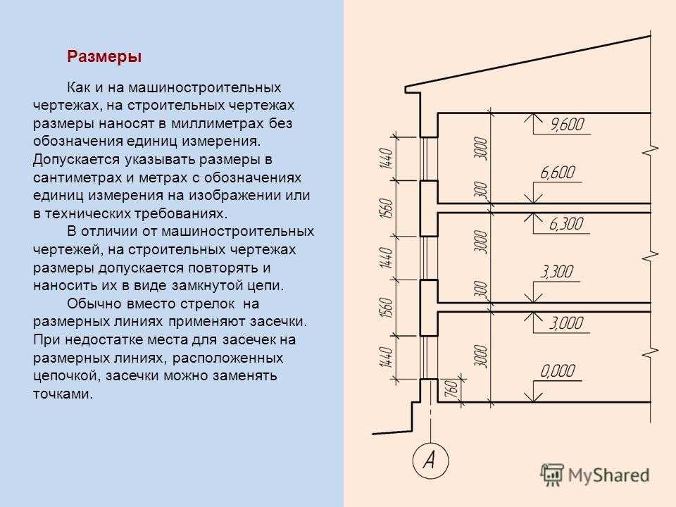 Как найти абсолютную величину точки