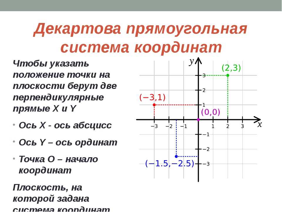 Декартовы координаты на плоскости 8 класс геометрия. Декартовая прямоугольная координатная система. Декартовая система координат . Координатная система. Прямоугольная декартова система координат. Координатная ось декартова система.
