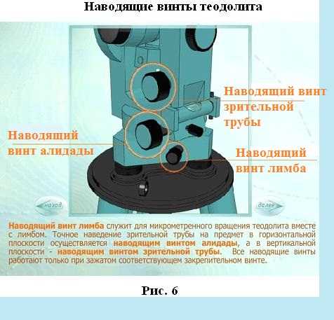 Наводящие это какие. Лимб и алидада теодолита. Лимб и алидада в геодезии. Наводящий винт алидады горизонтального круга теодолита. Для чего нужен закрепительный винт лимба теодолита.