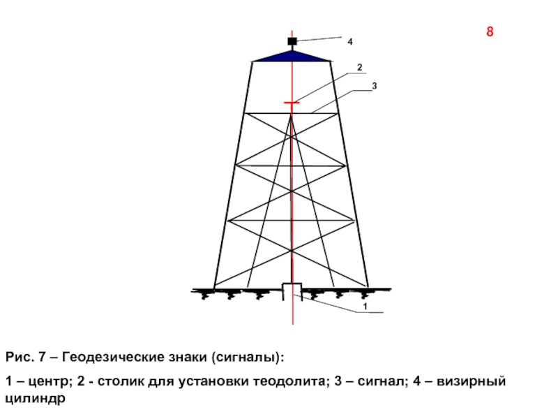 Виды геодезических знаков и сетей: основные типы знаков геодезической сети