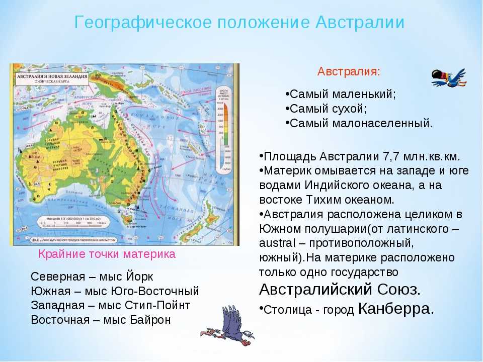 Географическое положение австралии