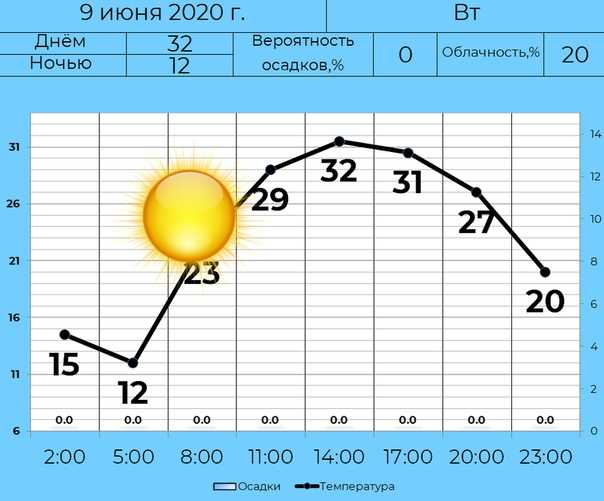 Почему уменьшается световой день зимой