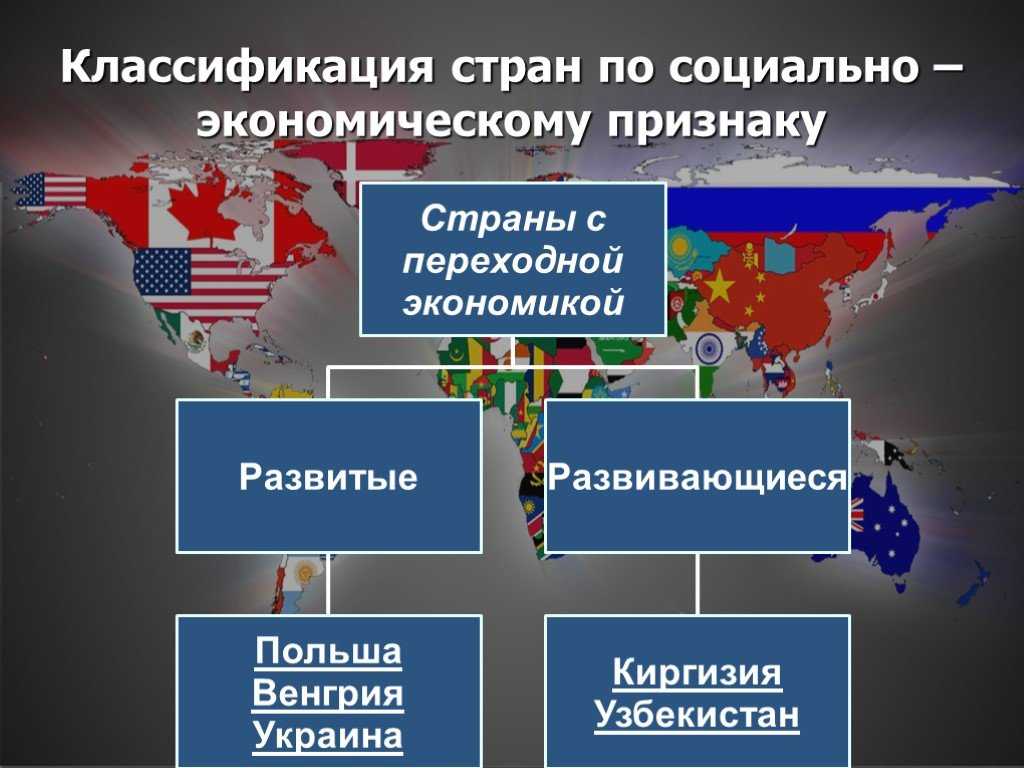 Классификация стран в географии: понятие и основные типы