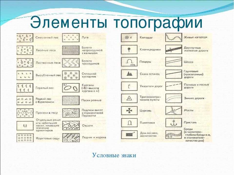 Топографические знаки география 5