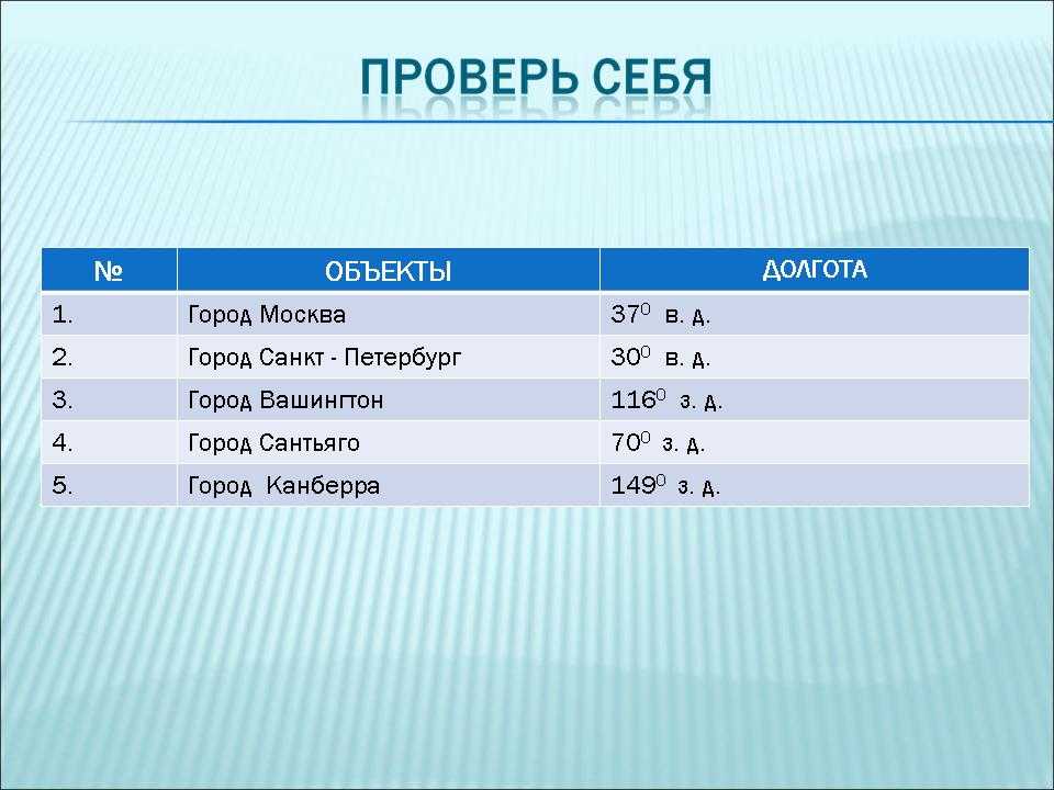 Определить географические координаты город каир. географические координаты каира, египет. координаты каира в градусах и десятичных минутах