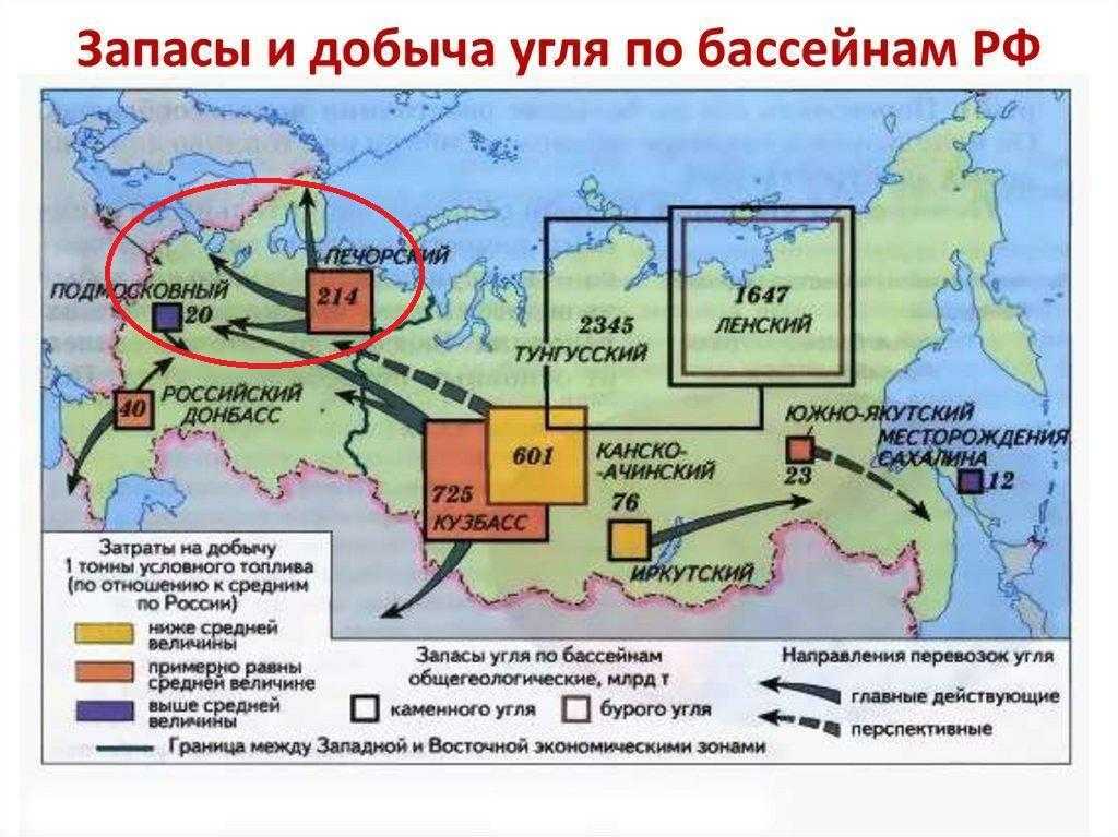 Подмосковный угольный бассейн — википедия