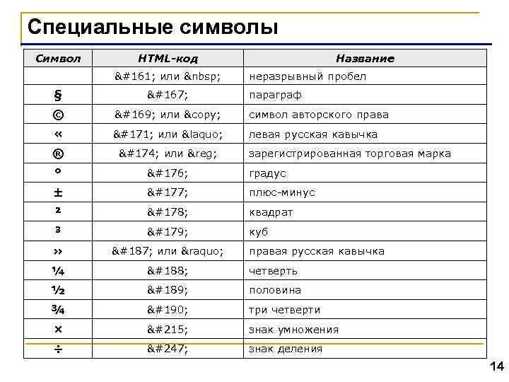 Как набрать знаки полов на клавиатуре: полный гайд