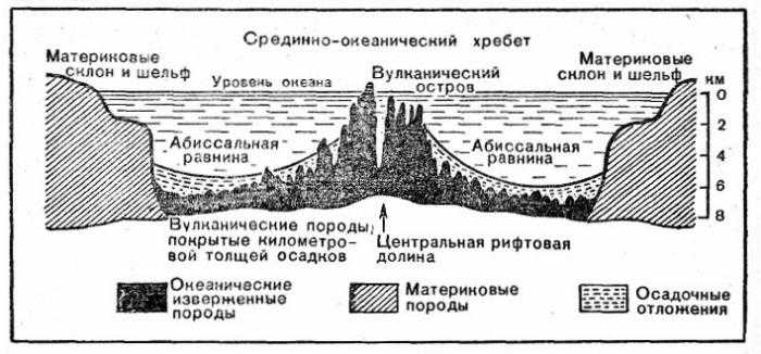 Хребет черского: характеристика, тектоника и геология, рельеф, климат, гидрография - по-сибири