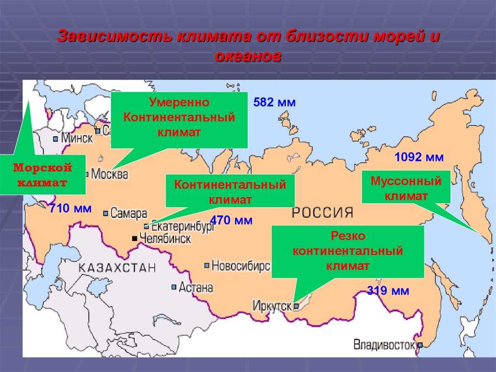 Основные факторы формирования климата