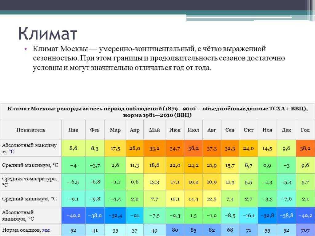 Основные факторы формирования климата