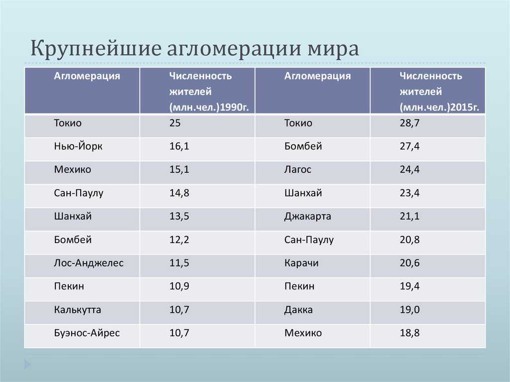Агломерация и её особенности