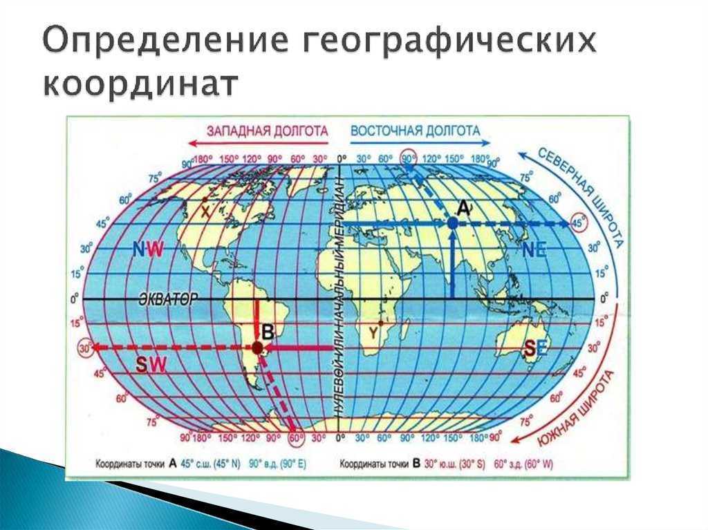 Определение крайних точек южной америки по географическим координатам