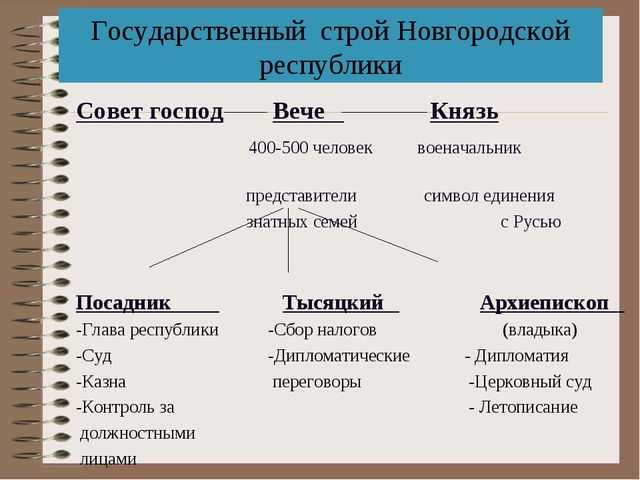 Природно географические условия новгородской республики Новгород занимает особое место в российской истории Здесь дольше, чем в других землях