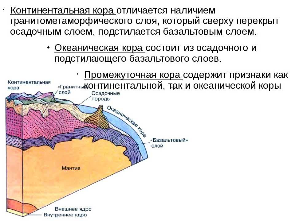 Строение земной коры