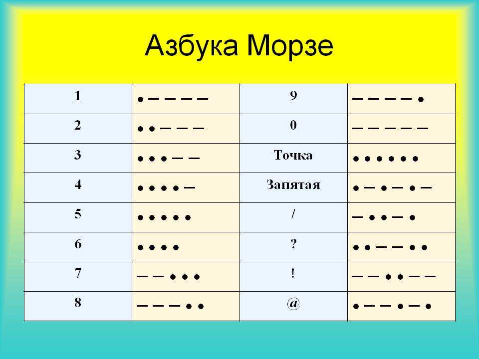 Слово как написать точку по середине на клавиатуре - однокоренные слова и морфемный разбор слова (приставка, корень, суффикс, окончание):