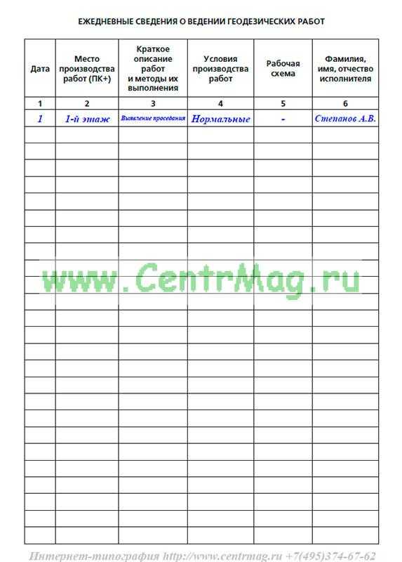 Оперативный журнал геодезических работ СП 39213258002018 Форма N 32 наименование строительной организации ОПЕРАТИВНЫЙ ЖУРНАЛ N геодезических работ