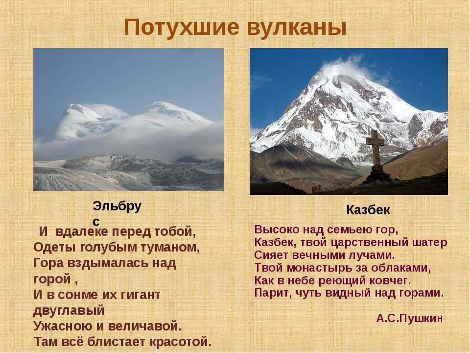 Где находится гора эльбрус — страна, карта, вулкан, курорты