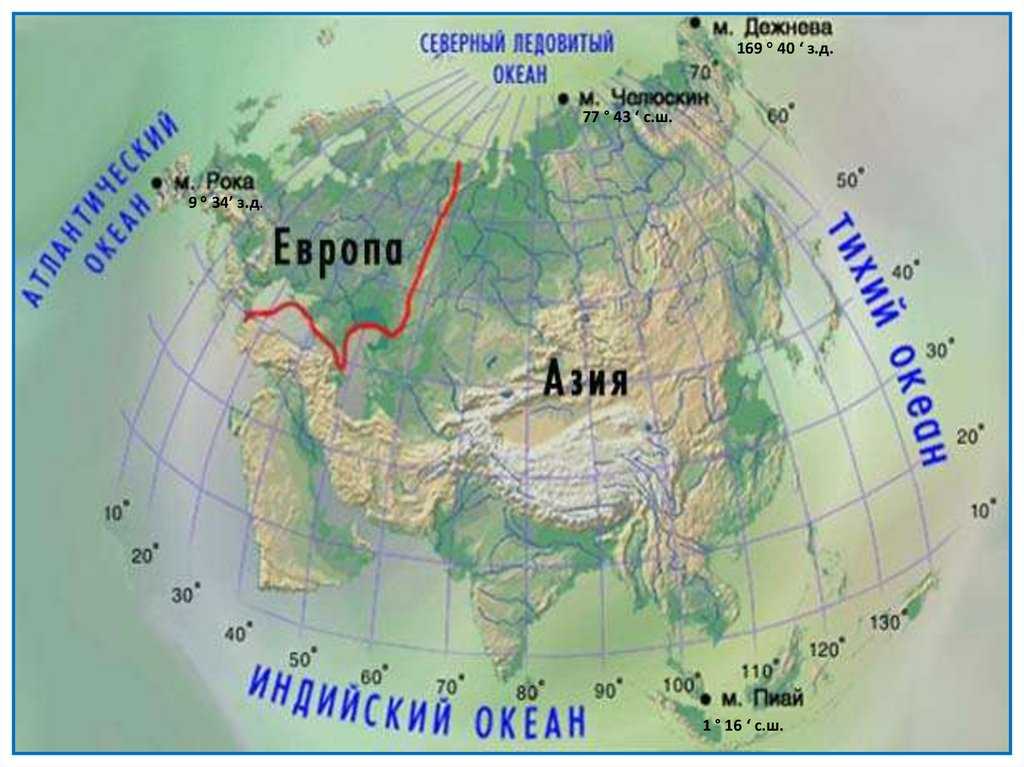Евразия – таблица, план описания материка (география, 7 класс)