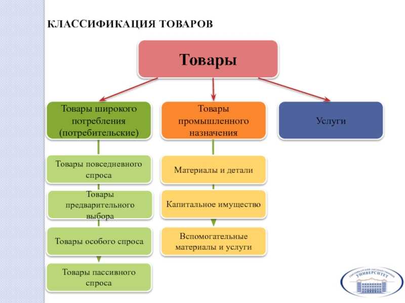 Тест. управление ассортиментом торгового предприятия - info stadiya