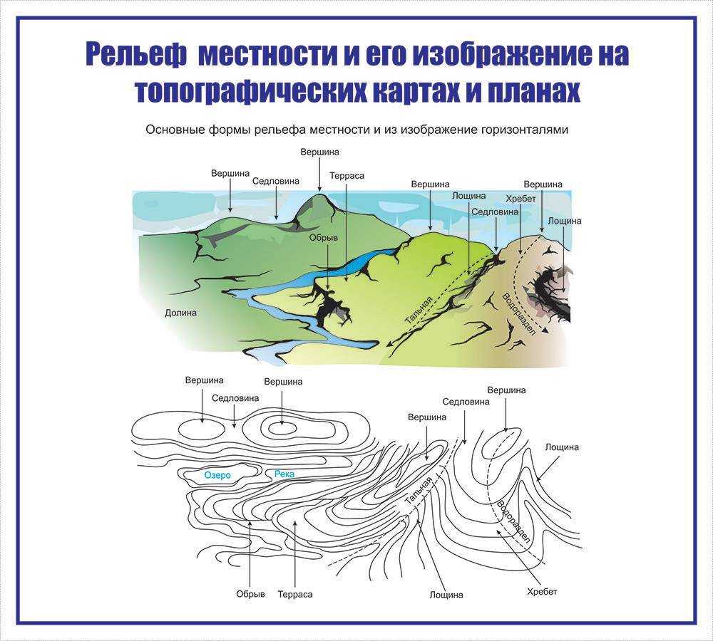 План описание рельефа