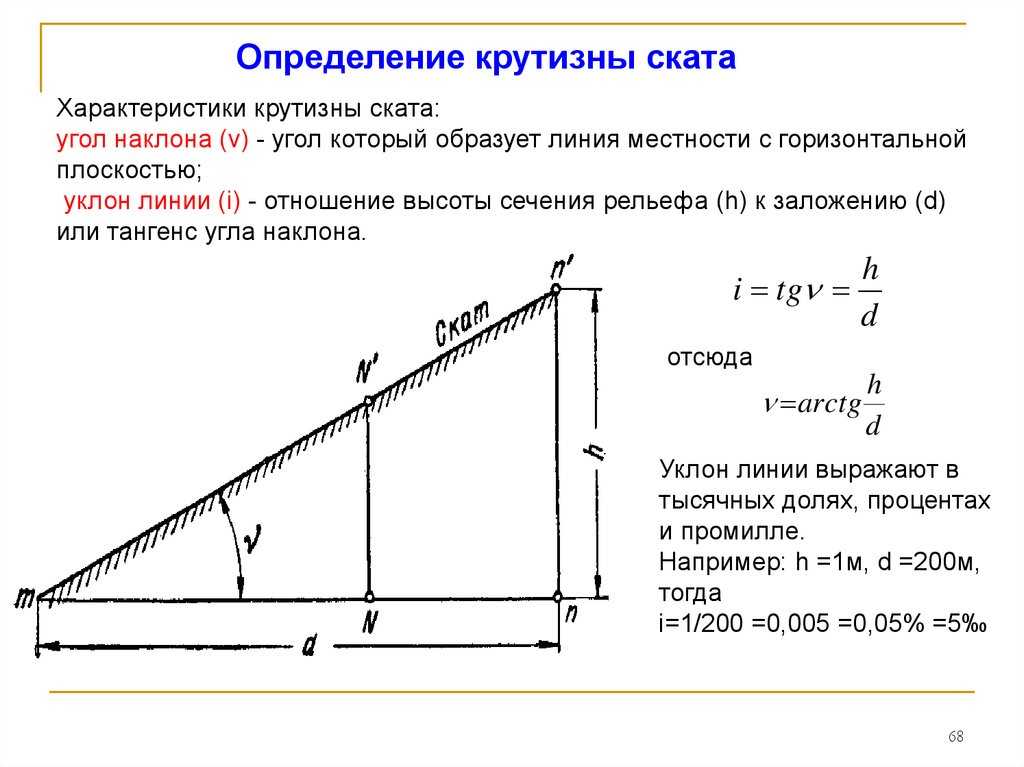 Уклоны соотношение