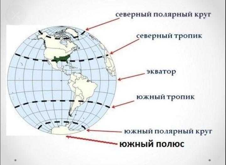 Что такое полярный круг и что находится за ним?