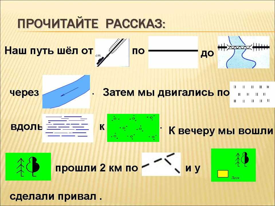 Рельеф на топографических картах презентация, доклад, проект на тему