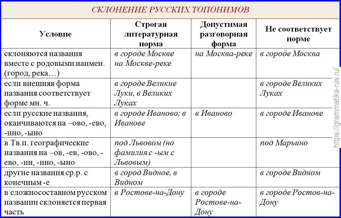 Справочник по правописанию и стилистике Д Э Розенталь 196 СОГЛАСОВАНИЕ ПРИЛОЖЕНИЙ 196 СОГЛАСОВАНИЕ ПРИЛОЖЕНИЙ 1 Приложения, выраженные прозвищами