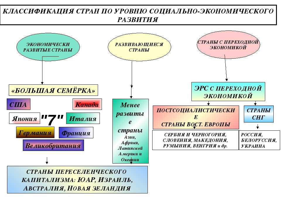 Город: понятие, критерии определения. самые крупные города мира: где они находятся и сколько человек в них проживает