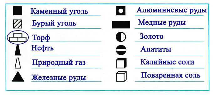 Условные обозначения полезных ископаемых: с картинками и описанием – без палатки.ру