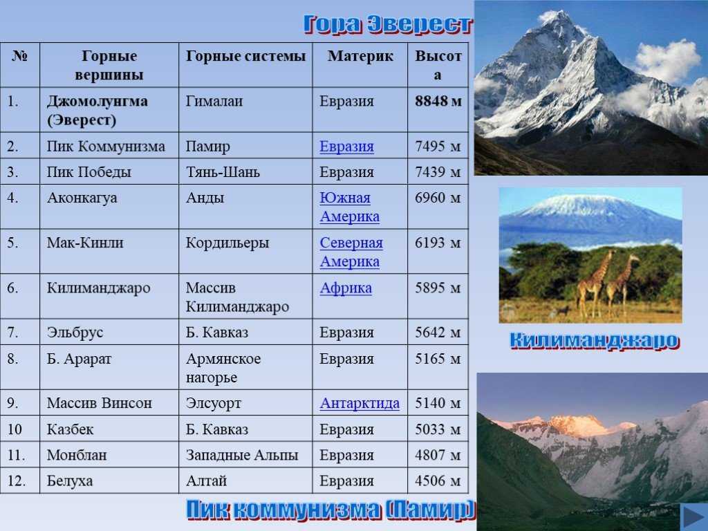 Горы россии по возрасту таблица - TouristMaps.ru