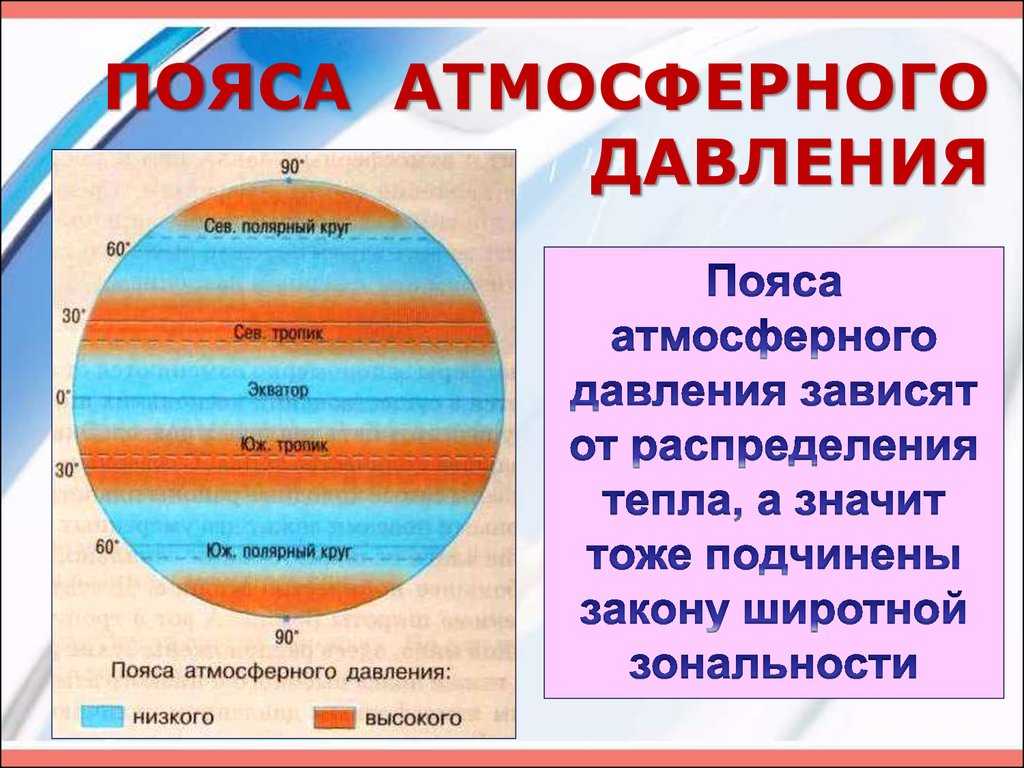 Атмосферное давление планеты земля