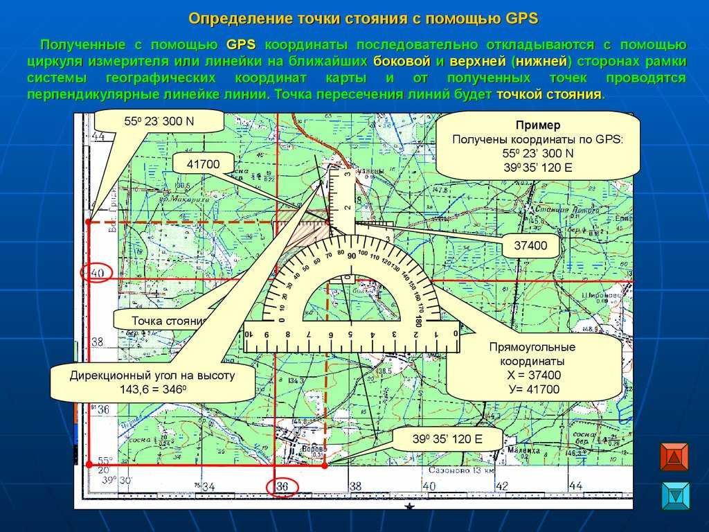 Глава 1. военная топография в допризывной подготовке молодежи
