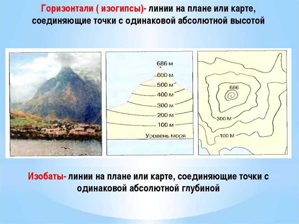 Как на топографической карте прочитать рельеф