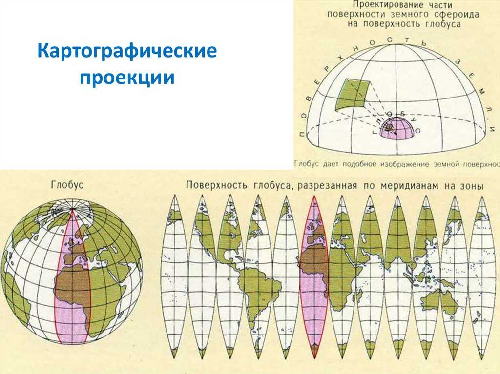 Как называется фигура земли образованная уровенной поверхностью